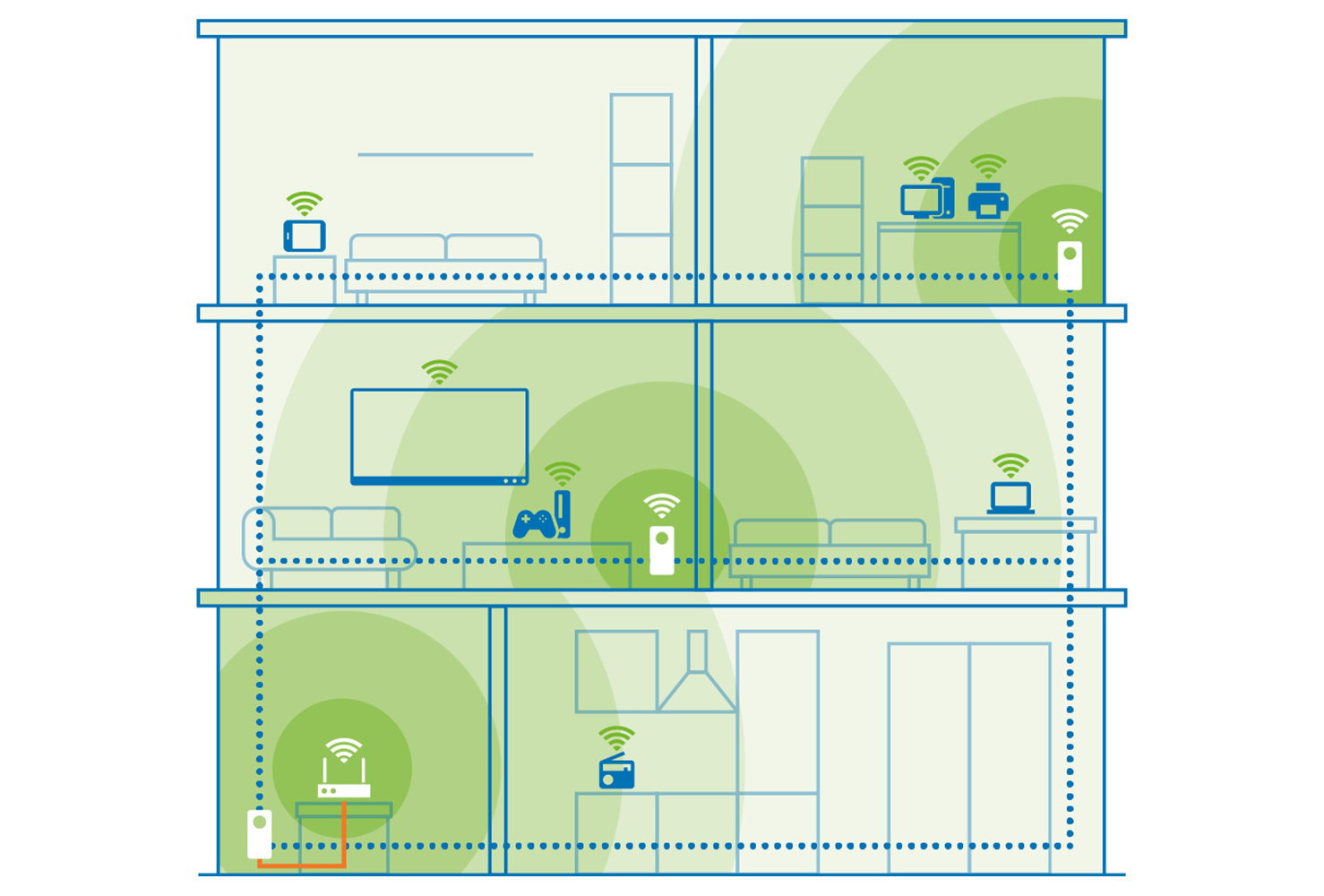 devolo Magic 2 WiFi next Multiroom Kit